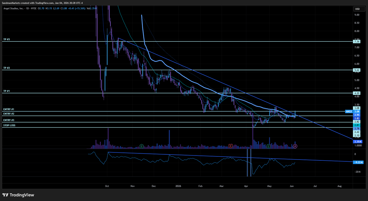Sandman Markets tweet media