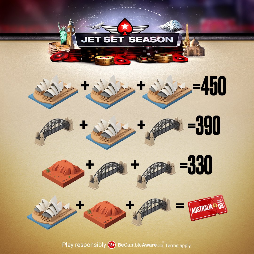 PokerStarsUK's tweet photo. ✈️ Can you work out the Jet Set Season puzzle? ✈️

📆 Jun 7 - Jul 12

There are $300k in Sunday Million 20th Anniversary tickets to be won with the #JetSetSeason through WEEKLY All-In Shootouts. ✅ https://t.co/nute7vAM6D