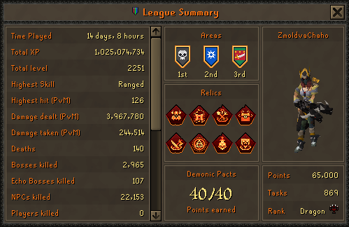Nukes327's tweet photo. After what felt like an eternity I've achieved freedom. Probably not going to keep grinding out points, kinda itching to go back to main game and pick up FF11 https://t.co/L8nnqTTipx