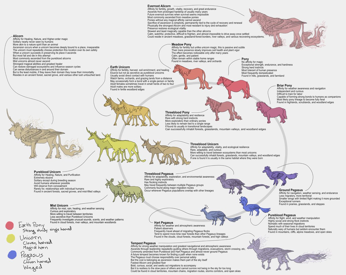OrandeArt's tweet photo. #Junicorn 2026 Day 1-3 https://t.co/vOZRLXrmZ5