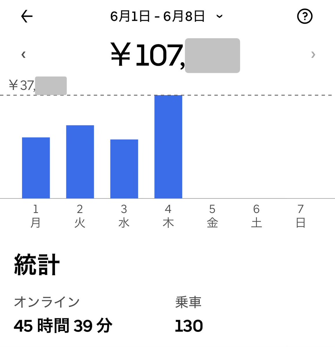 ohiajbd's tweet photo. 1日休み貰って3日半で何とか130件クリア。
3日だとマイエリアじゃ鳴り次第なので次出来る気がしない。みんなの背中が遠い https://t.co/8DsN0pgGOg