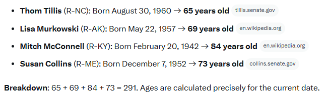 MinerBob00's tweet photo. These four senators combined age is 41 years older than the nation. 🤦‍♂️ We can't keep on being governed from a nursing home in Washington DC. https://t.co/nayIn62mow