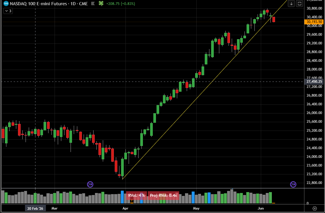 Paraboltrader's tweet photo. NQ futures

Put on your helmets

Or get some $SQQQ in overnight trading

$QQQ $SPY #ES_F $SQQQ $SOXS https://t.co/uRUKHrlXGy
