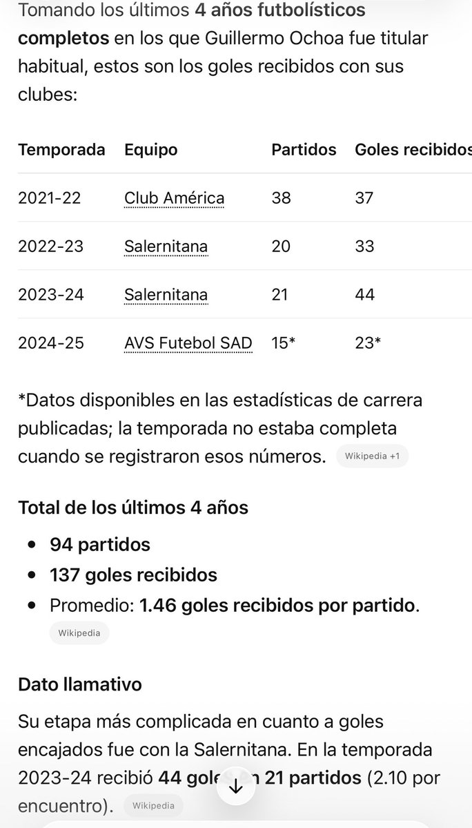 EderH's tweet photo. @Arturo_Medina_G Su pasado todo antes de Qatar todo bien, todo lo que no ha logrado después de Qatar no es para que esté en la selección, se le aplaude todo lo que hizo, ahorita no debería estar, tu dirás https://t.co/MixVYGNuZA