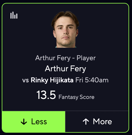 propitlikeit's tweet photo. Challenger Birmingham Tennis POTD 🎾

Rinky Hijikata ML +101
Arthur Fery U 13.5 FS

Full card + slips in VIP! 💎

Rinky at plus money here seems criminal to me. He's playing some of the best tennis on grass that I've ever seen and has yet to drop a set in Birmingham. 

Fery has gone b2b 3 settors and kinda looked shaky to me in pressure situations. Bolt could've "should've" won that match, but Fery came through. That's good, but I don't think it cuts it against Rinky.