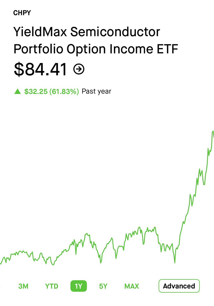 HighYieldHustle's tweet photo. Believe it or not $CHPY will be sub $60 at some point. https://t.co/Vvp8zBh4Dg
