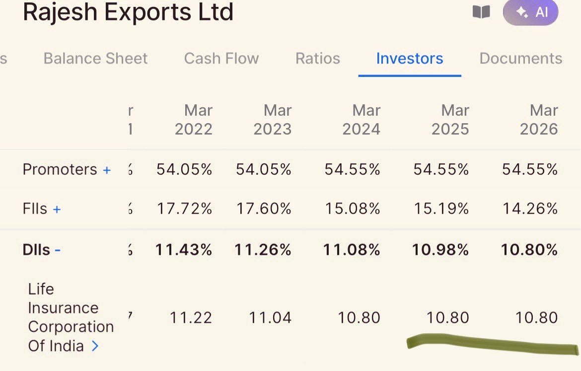 sanjayurs's tweet photo. Well… Last 48 hours was all about #Gold #Gold Gold… from a fake report of #Bloomberg @business (Am I right?) to 15 lakh crore fraud of #RajeshJewels #RajeshExports 
My basic question 
What was #SEBI doing all along? Did 15 lakh crore happen overnight? https://t.co/5bE7e3oB1m