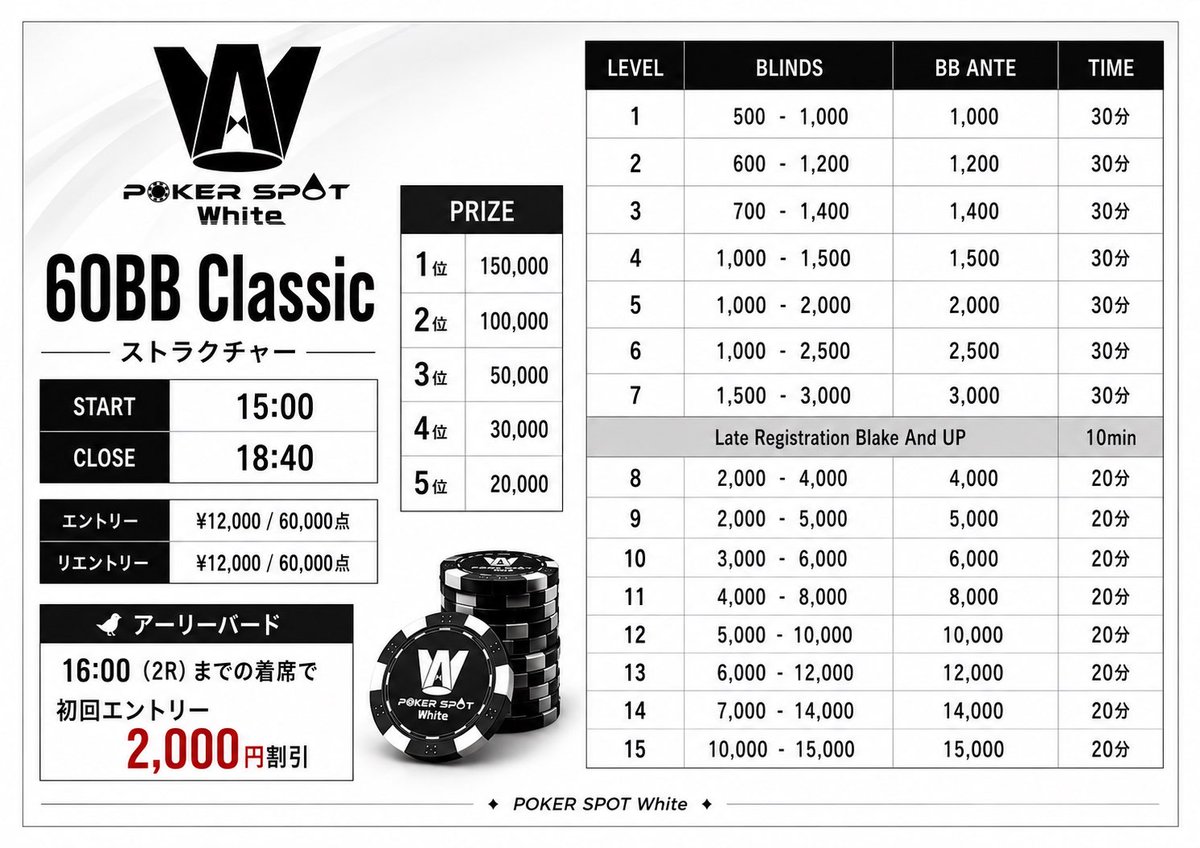 pokerspot_White's tweet photo. 【60BB Classicリポストキャンペーン】

エントリー半額 👉 7名様

✨7名様を半額でご招待🙆‍♀️
⏰〆切：6月6日（土）23:59

★当選条件
・フォロー＋リポスト
・引用リポストで当選率UP🔥

60BB Classic
📅6/7

🕒 START 15:00
🕕 CLOSE 18:40

💰エントリー ¥12,000 / 60,000点💰
リエントリー ¥12,000 / 60,000点

🎁 Prize
🥇1位 150,000
🥈2位 100,000
🥉3位 50,000
4️⃣4位 30,000
5️⃣5位 20,000

🐦アーリーバード16:00（2R）までの着席で初回エントリー ¥2,000OFF‼️