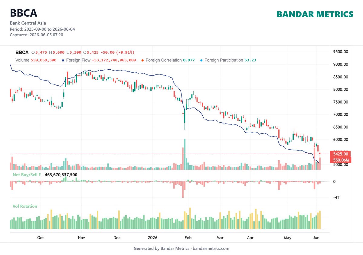 bandarmetrics tweet picture
