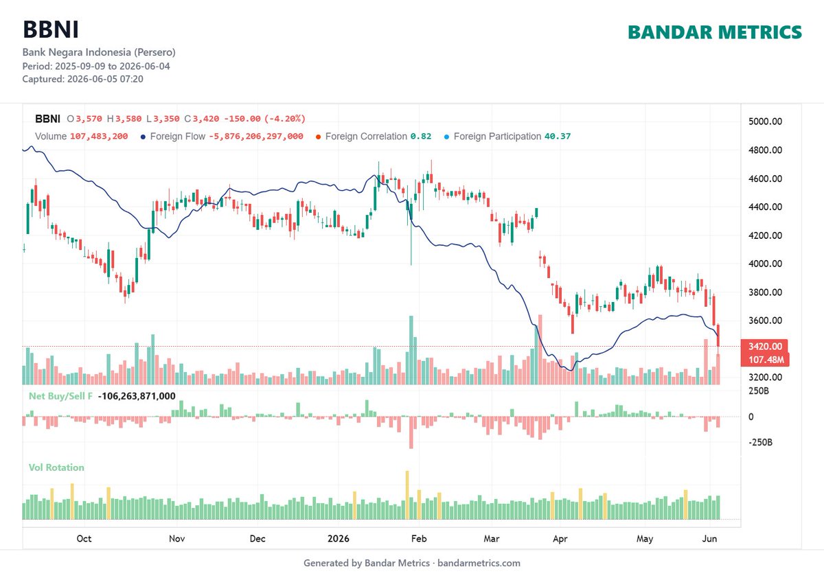 bandarmetrics tweet picture