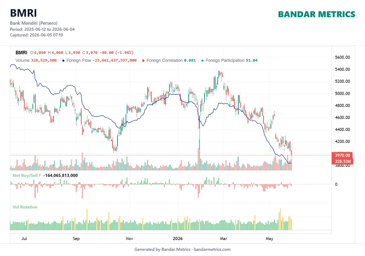 bandarmetrics tweet picture