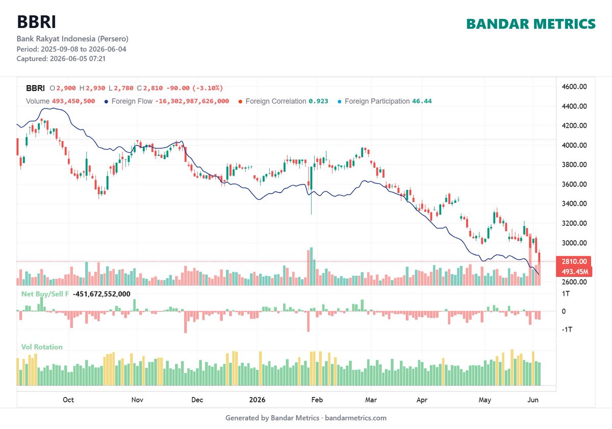 bandarmetrics tweet picture