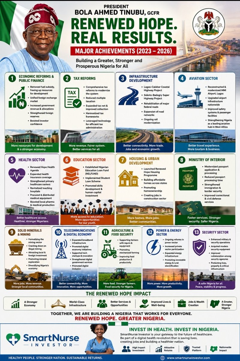 eminent08's tweet photo. This is for those that are asking for @officialABAT achievement in the past three years. Check and see. The result speak for itself. Nigeria may not be where we want right now, but gradually, Nigeria is moving forward under President Bola Amhed Tinubu. God Bless The Federal Republic of Nigeria. @NGRPresident @RenewedHopeUK @PBATMediaCentre 
@aonanuga1956 
@DeeOneAyekooto