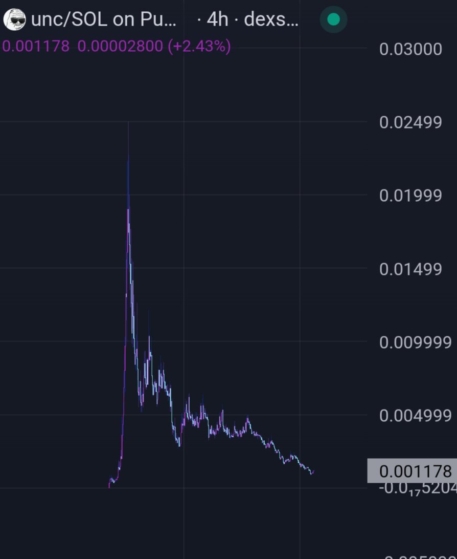 RIPTARDlO's tweet photo. Another one bites the dust https://t.co/9vw2Jk4RRM