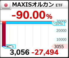 kohchiku's tweet photo. オルカンETF10分割でおもろいことになってる https://t.co/MkccA2Hruz