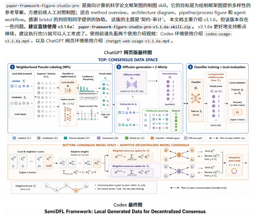论文配图还在手画?这个工具直接让AI帮你搞定。 做学术的都懂,论文框架图有多折磨人。现在有个专门干这事的工具,输入你的PDF、摘要或方法说明 ...