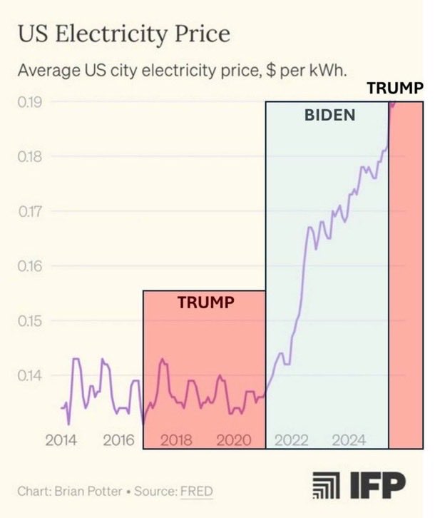 IndignantDoll's tweet photo. @tedlieu Go ahead and ask AI why prices don’t come down when inflation does. Do it. https://t.co/smlwQO55Cx