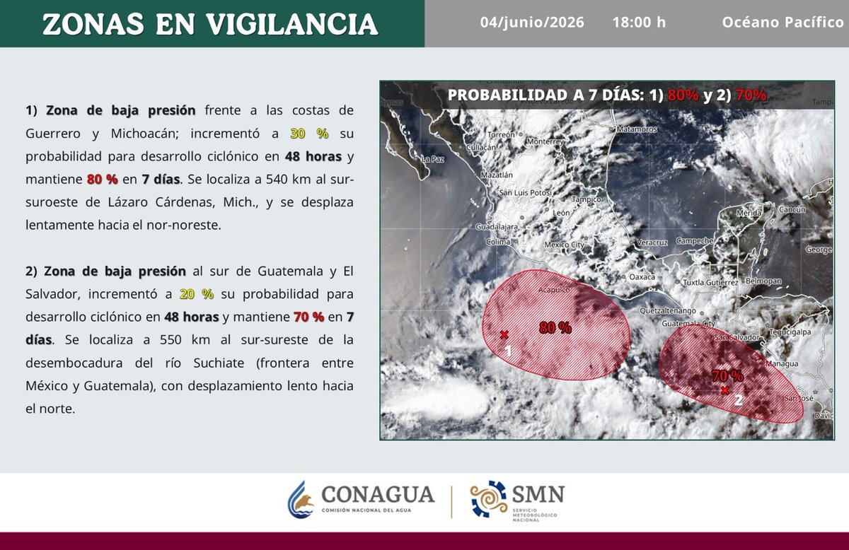 conagua_clima's tweet photo. Se mantiene la vigilancia de una zona de #BajaPresión frente a las costas de #Guerrero y #Michoacán, y otra localizada al sur de Guatemala y El Salvador. Tienen 30 % y 20 %, respectivamente, de probabilidad para desarrollo ciclónico en en 48 horas. Ve más información  ⬇️ https://t.co/YV81CW7QiX
