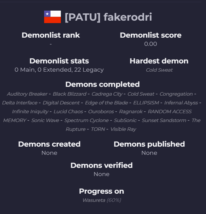 FakeRodri's tweet photo. Con Cold Sweat en la legacy, luego de casi 5 años me quedo sin puntos de lista (04/06/2021 - 03/06/2026)  

Pasarme niveles de lista le dio muchos colores a mis ganas y motivaciones de seguir jugando el juego.  

Entre a la lista con un record de lista en Visible Ray siendo TOP 24, y mi primer list demon completado fue Infernal Abyss TOP 149.  

Pude aportar muchos list points para Chile en su momento, algo que me enorgullece bastante.  

Fui First Victor en Chile en:  

Infernal Abyss, Cadrega City, Visible Ray, Infinite Iniquity, Congregation, ELLIPSISM.  

Primer list demon: Infernal Abyss (2021) 
Ultimo list demon: TORN (2024)  

Fue un gusto estar en la lista, lamentablemente mi enfermedad a los tendones en ambos brazos me corto toda la posibilidad de jugar y disfrutar el juego como siempre me gusto y tambien mi motivacion de hacer streams.  

Si mejoro y vuelvo a jugar al 100% volvere a la lista pasandome Operation Evolution que es el nivel que mas ganas tengo de pasarme.  

Espero volver 🫡
