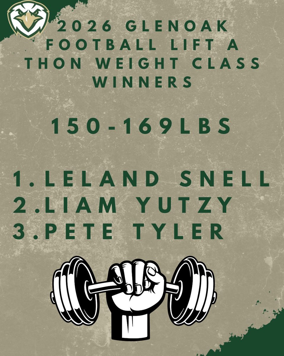 GlenOakEaglesFB's tweet photo. 2026 GLENOAK FOOTBALL LIFT A THON WINNERS!! https://t.co/5b3juxAXKx