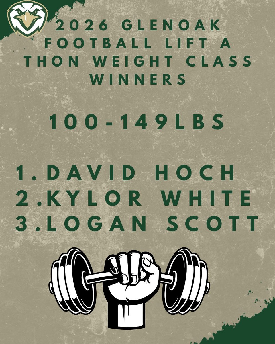GlenOakEaglesFB's tweet photo. 2026 GLENOAK FOOTBALL LIFT A THON WINNERS!! https://t.co/5b3juxAXKx