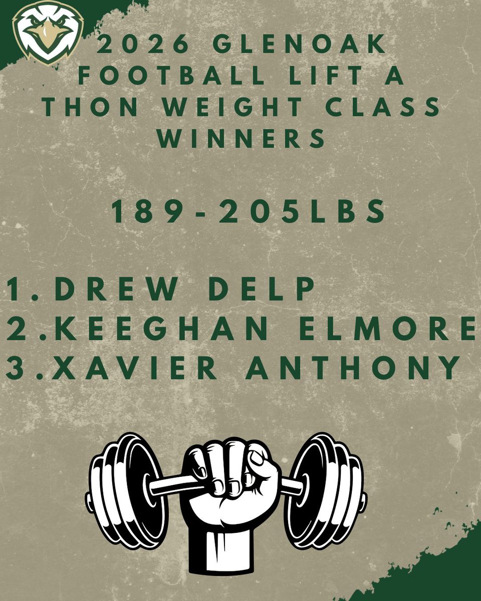 GlenOakEaglesFB's tweet photo. 2026 GLENOAK FOOTBALL LIFT A THON WINNERS!! https://t.co/5b3juxAXKx