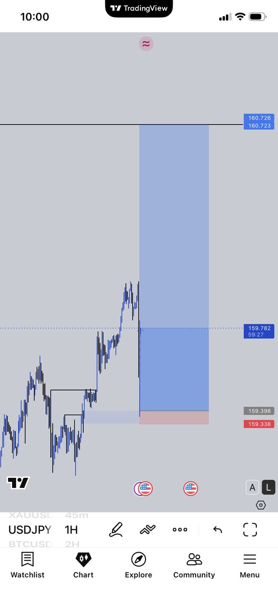 MrMerlin85's tweet photo. Drop this set up live in my telegram channel 

USDJPY 20rr
Market structure 
Liquidity 
IDM 

#consistency #perseverance #slp https://t.co/1ecEj3Bavm