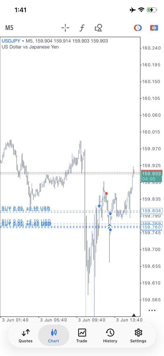 MrMerlin85's tweet photo. Drop this set up live in my telegram channel 

USDJPY 20rr
Market structure 
Liquidity 
IDM 

#consistency #perseverance #slp https://t.co/1ecEj3Bavm