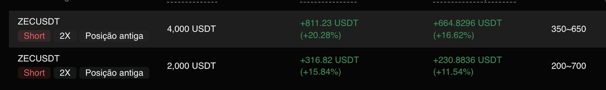 Sharkjmp's tweet photo. LINDO DERRETIMENTO DA MOEDA zcash:native !
Claramente fazendo um OMBRO/cabeça/OMBRO que falamos na nossa faz umas 2 semanas.. e óbvio que lucramos juntos em cima dela! Parabens a todos! https://t.co/ZX8KDMMaZT