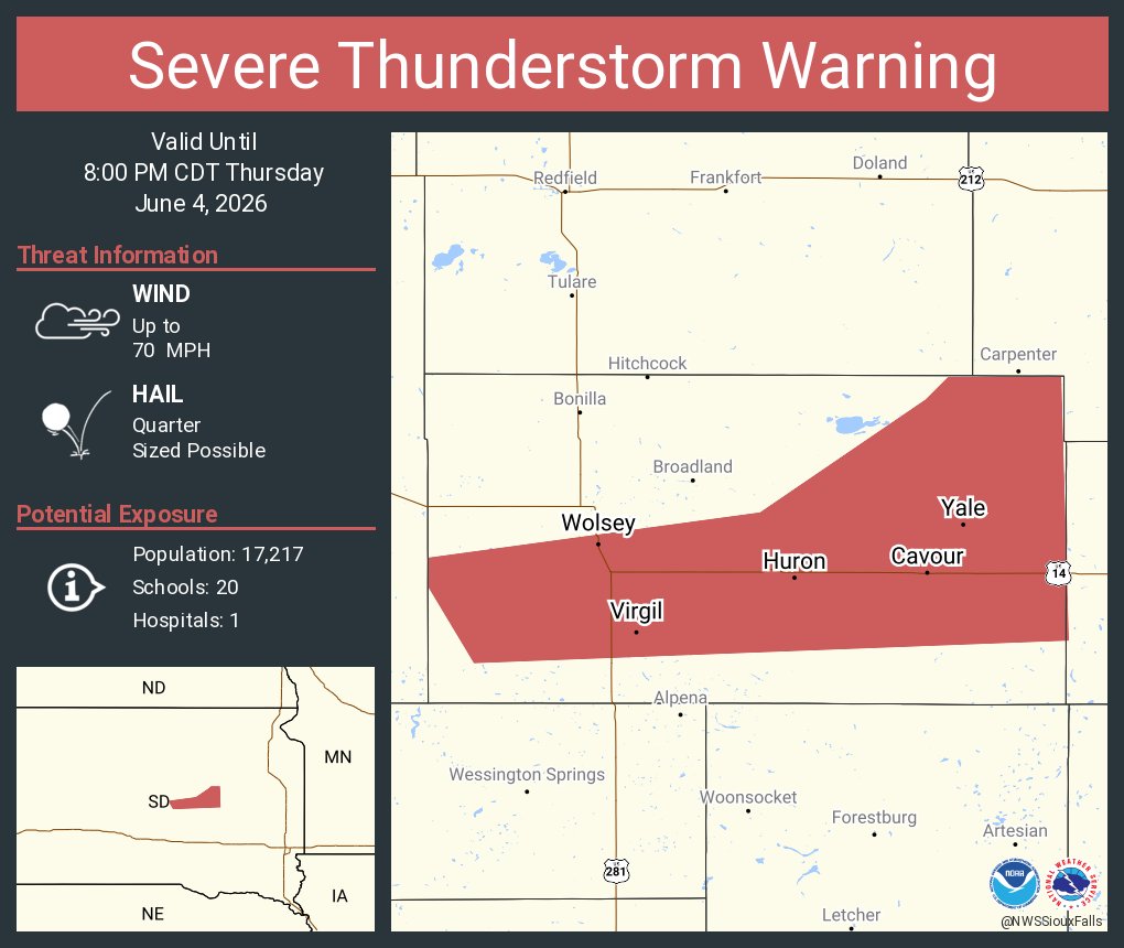 NWSSiouxFalls's tweet photo. Severe Thunderstorm Warning continues for Huron SD, Wolsey SD and  Cavour SD until 8:00 PM CDT. This storm will contain wind gusts to 70 MPH! https://t.co/o0UZqbDbVF