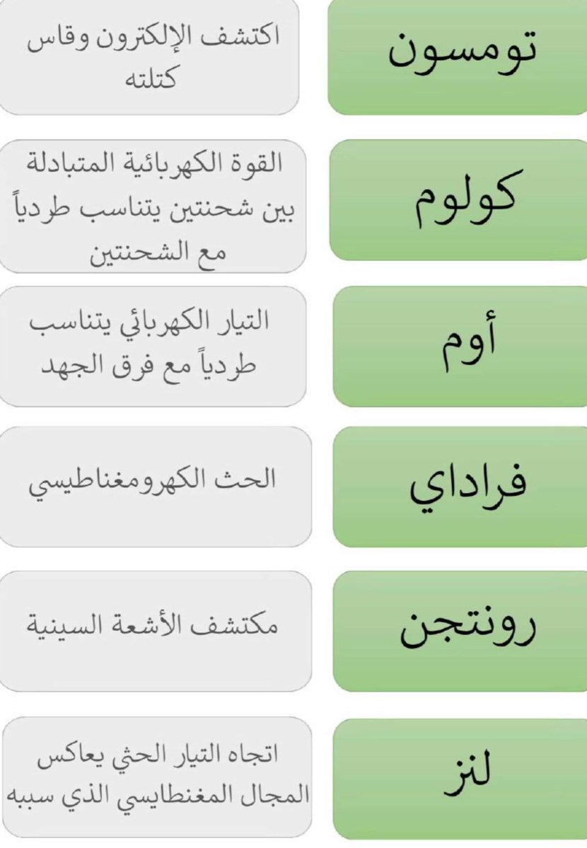 MOZt79ily's tweet photo. وقففف هنا كل مره تماطل وتحطها بالمفضلة عشان ترجعلها تفيدكمممم
العلماء https://t.co/r5WOaVUkPg