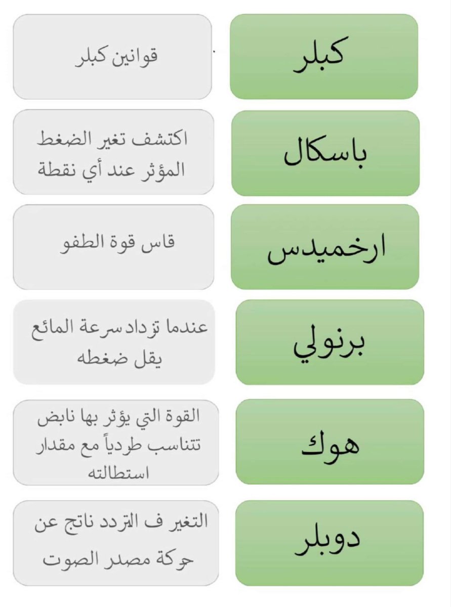 MOZt79ily's tweet photo. وقففف هنا كل مره تماطل وتحطها بالمفضلة عشان ترجعلها تفيدكمممم
العلماء https://t.co/r5WOaVUkPg
