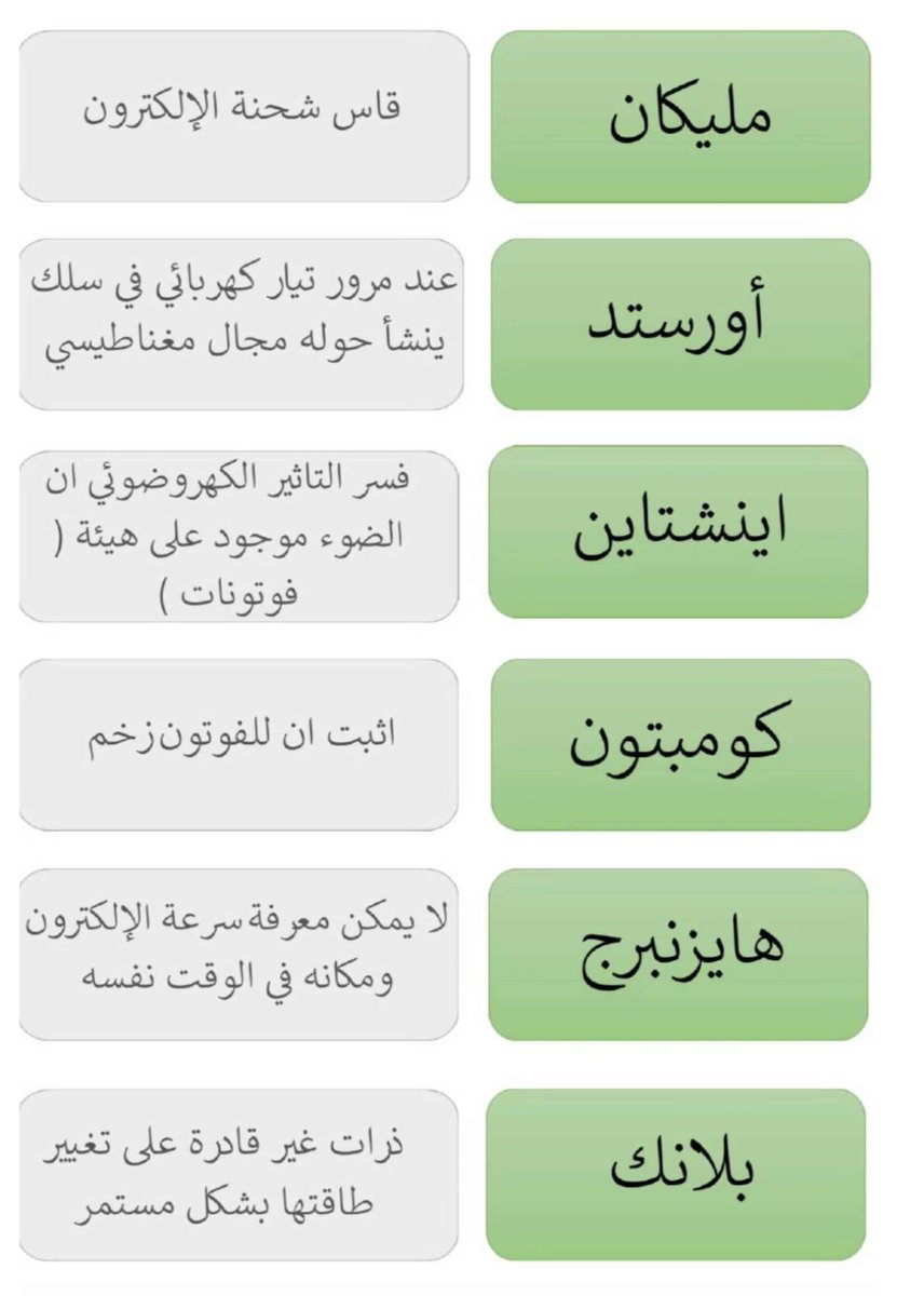 MOZt79ily's tweet photo. وقففف هنا كل مره تماطل وتحطها بالمفضلة عشان ترجعلها تفيدكمممم
العلماء https://t.co/r5WOaVUkPg
