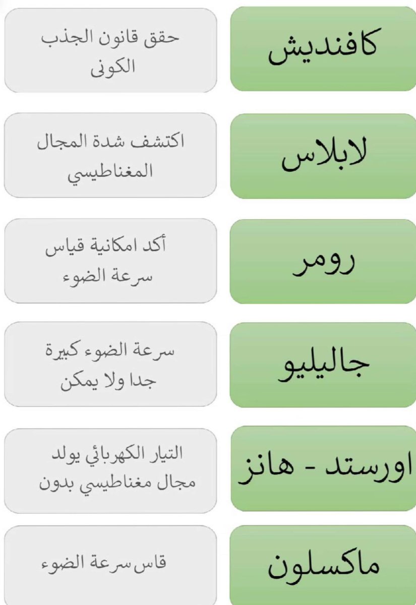 MOZt79ily's tweet photo. وقففف هنا كل مره تماطل وتحطها بالمفضلة عشان ترجعلها تفيدكمممم
العلماء https://t.co/r5WOaVUkPg