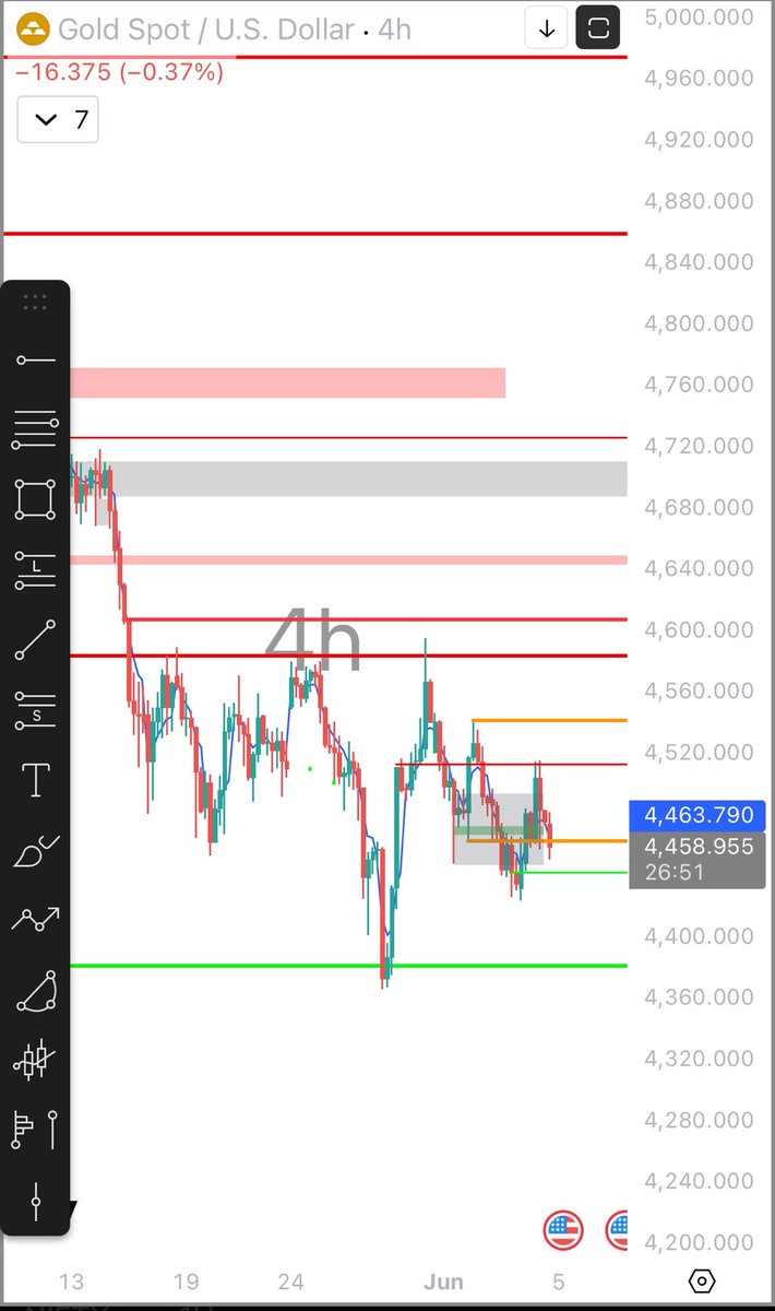 santia_eth's tweet photo. Looks like ….
Gold $XAU looks ready to rip
Chances of Oil $WTI to crash hard too https://t.co/rjQVSr8aka