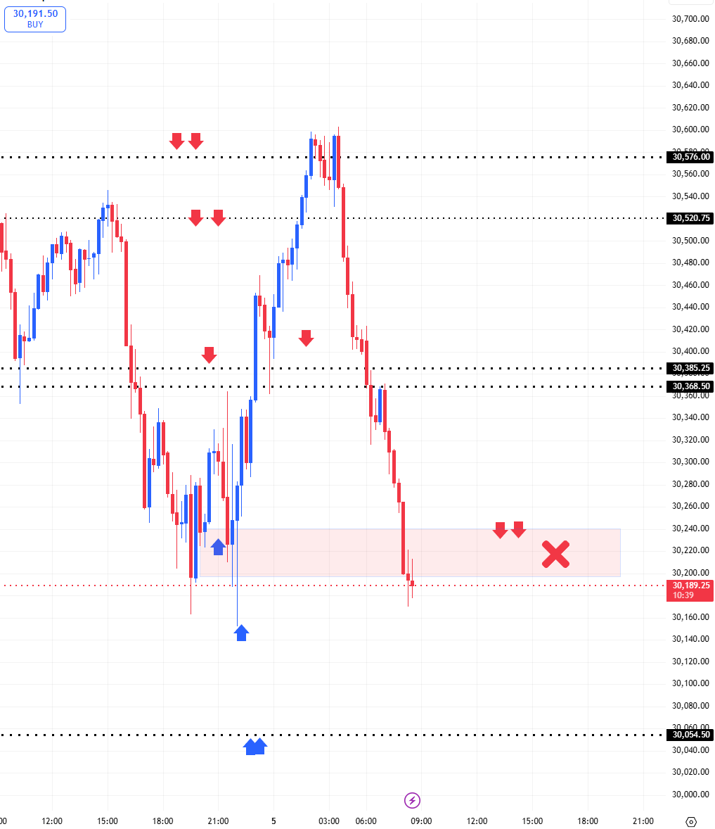 TradeWithSonic's tweet photo. This is how we projected the turning points in NQ 4 6 2026
$QQQ https://t.co/E141kBIs8V