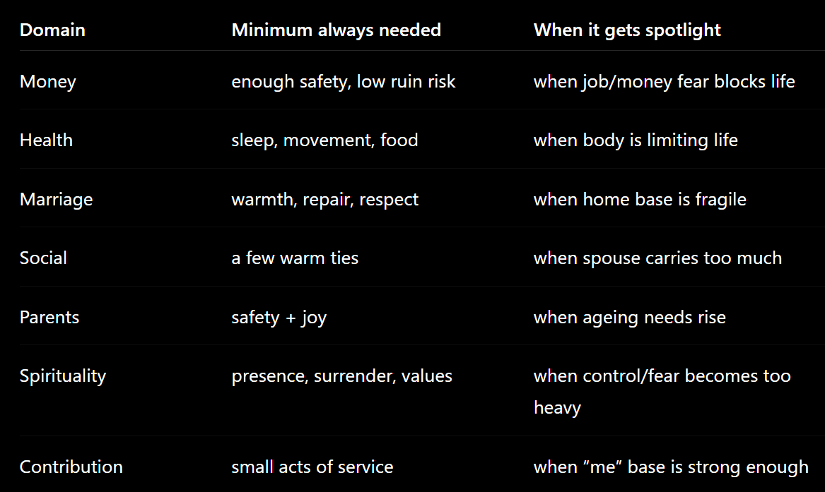 realpujing's tweet photo. i thought up a roadmap for life. note it is not *the* roadmap, and you must tweak your own roadmap in accordance with what aspects of your life are limiting you the most i.e. your own personal bottlenecks! https://t.co/miodKVSAzP
