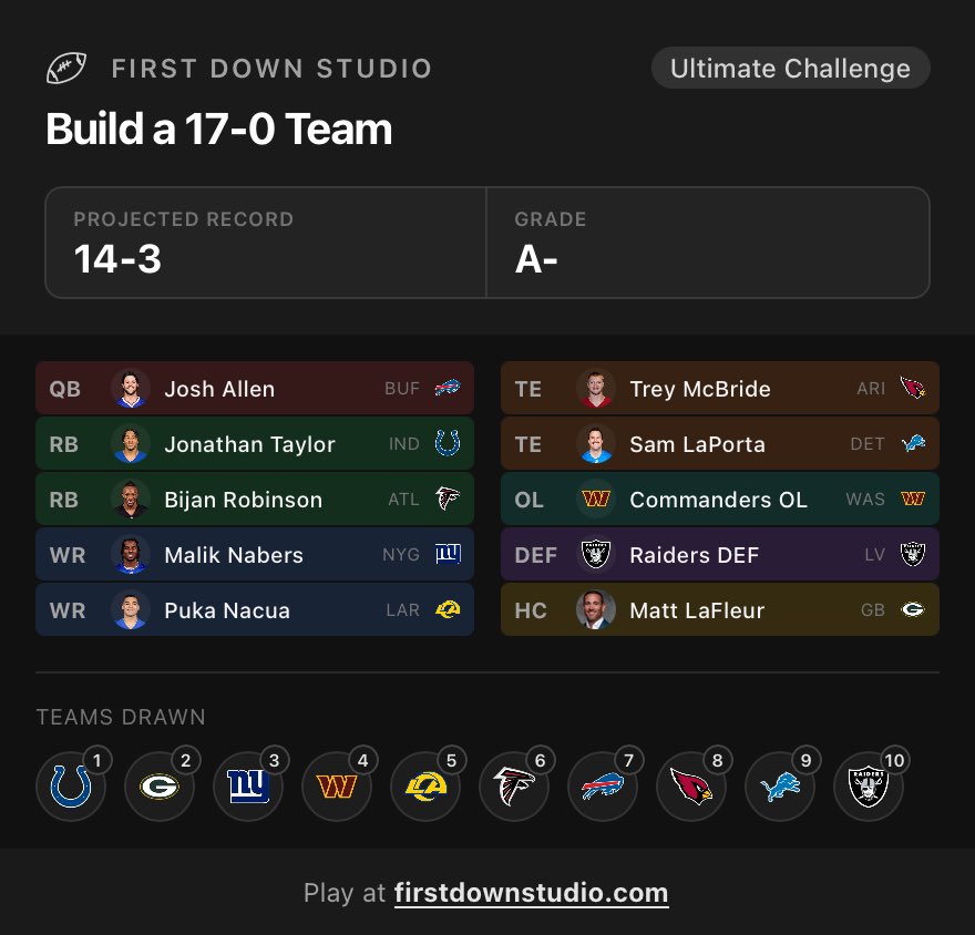 jdred016's tweet photo. I was cooking till the raiders last draw https://t.co/eQ4M9sf9gv