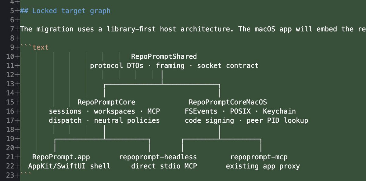 pvncher's tweet photo. Working on the final piece for opensource @RepoPrompt 

Splitting out the the core to enable more composable cross platform building. https://t.co/5m9AjU1Z7a