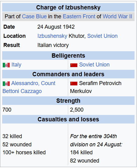 Ingridpilled's tweet photo. This is reddit history. Outside of the Greek Campaign, Italy fought decently. On the Eastern Front they were the best non German troops. They held the flanks around Stalingrad the longest despite being outnumbered like 20 to 1 even after Hungary and Romania shat the bed. https://t.co/bLpYm7ILYx