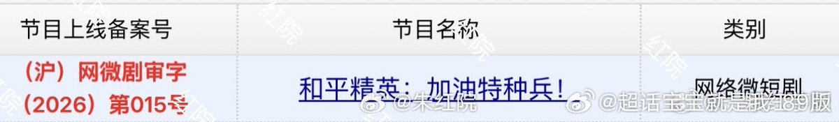 guzzolovey's tweet photo. 《加油特种兵》ผ่านการตรวจสอบแล้ว รอฟังประกาศวันออกอากาศแล้ว🥳 https://t.co/mb2U9y3qxi