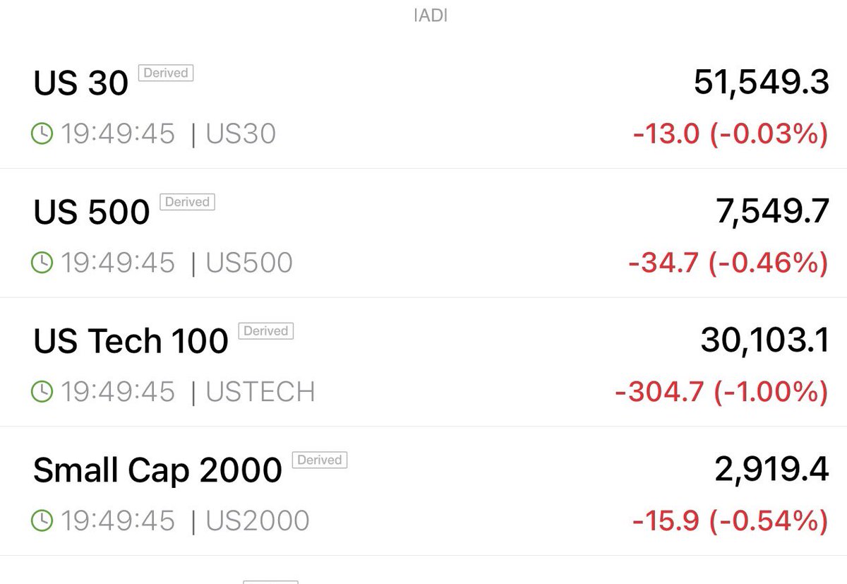 The Inner Circle Trading Group DP David Prince tweet media