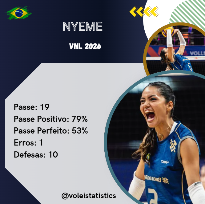 StatisticsVolei's tweet photo. Líbero

Nyeme https://t.co/XlQz8o09wV