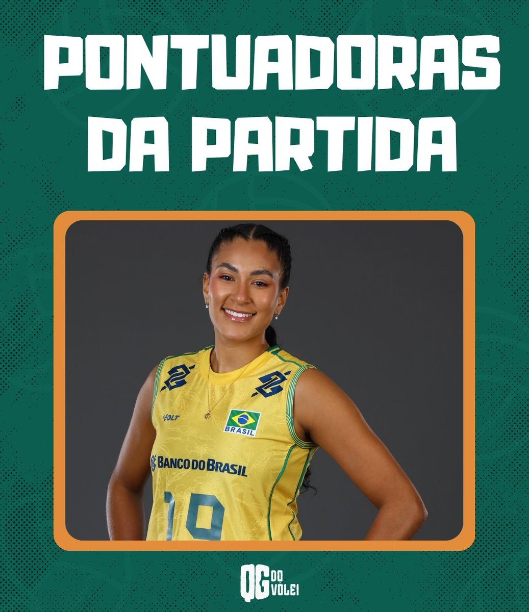 QGdoVolei's tweet photo. 👨🏻‍💻 Pontuadoras da Partida

🇧🇷 Tainara: 20 (1 ace e 1 block)
🇧🇷 Bergmann: 16 (2 blocks)
🇧🇷 Kudiess: 14 (5 blocks e 1 ace)
🇩🇴 Alonzo: 12 (2 blocks)
🇧🇷 Diana: 11 (6 blocks e 1 ace)
🇩🇴 Terrero: 8 (2 blocks e 1 ace)
🇧🇷 Aninha: 8 (1 block)
🇩🇴 Heredia: 7 (1 ace)
🇩🇴 Peña: 6
🇩🇴 Jineiry: 4 (3 blocks)
🇧🇷 Kisy: 4
🇧🇷 Macris: 3
🇩🇴 Geraldine: 2 (1 ace)
🇩🇴 Tapia: 2
🇩🇴 Marte: 1 block
🇧🇷 Helena: 1
🇩🇴 Matos: 1

#VoleiNoSportv #VoleiNaGETV