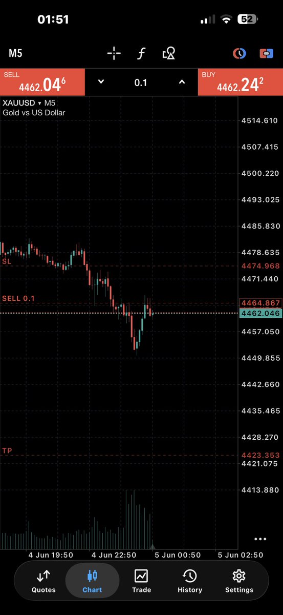 GoldScalpingEdg's tweet photo. Telegram link below 
$xauusd
https://t.co/nYNnjyWeHw https://t.co/lxTmZS7tON