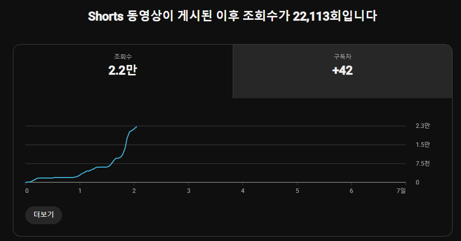 부업하는 쉬었음 청년 tweet media
