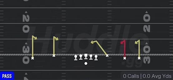 Lazerus's tweet photo. THEY ADDED COACH MODE at Madden! 
I can finally call plays like Kevin Patullo 🙂‍↕️ https://t.co/gQshIEMXbC