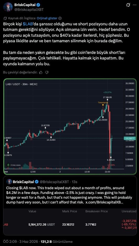 CryptoSems's tweet photo. Brisk Capital isimli yatırımcı, $LAB short pozisyonunu 2.1 milyon dolar zararla kapattığını açıklamasının ardından token yaklaşık 1 saat içinde %73 değer kaybetti.  

Yatırımcı, düşüşün ardından yaptığı açıklamada hedefin kendisi olduğunu ve pozisyonu kapatmasıyla düşüşün başladığını söyledi.

#Kriptopara #Analiz #CanlıYayın #Destek #kripto #Coin #token