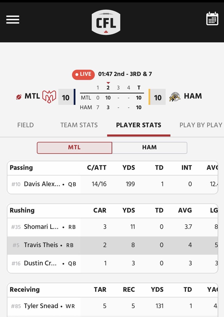 3DownNation's tweet photo. CFL live game tracker has come alive.

#Montreal #Alouettes #AlsMTL #HamOnt #Ticats #CFL https://t.co/xy58DiKYFU