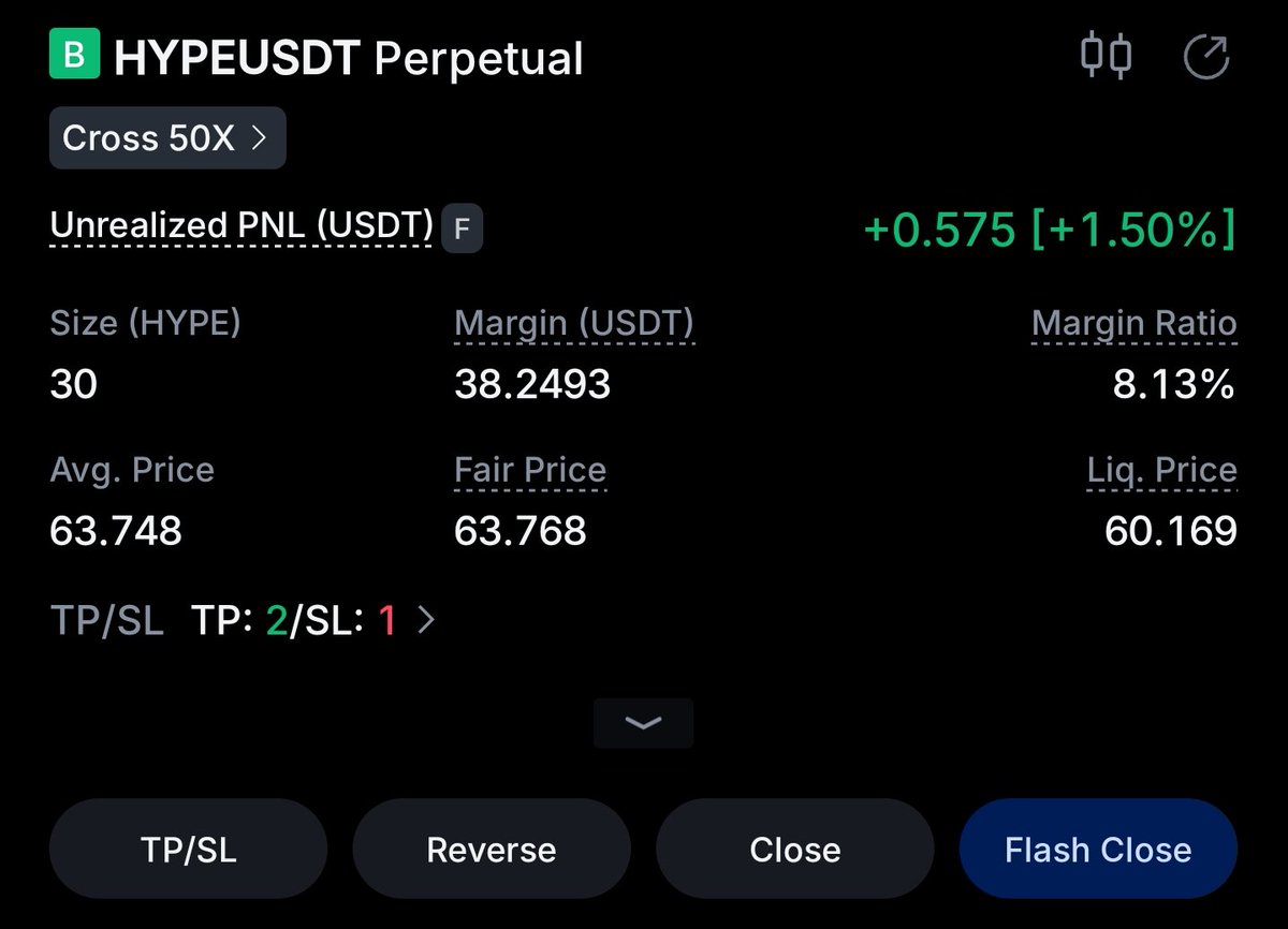 Trader__MSK's tweet photo. Challenge Trade 22
$100 to $1000

Longed 30 $Hype hype:native
Stoploss $61.3

Balance $424

#Hypeusdt #BTC https://t.co/r5A5RijKLO
